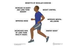 regular exercise Infitnite fitness peninsula