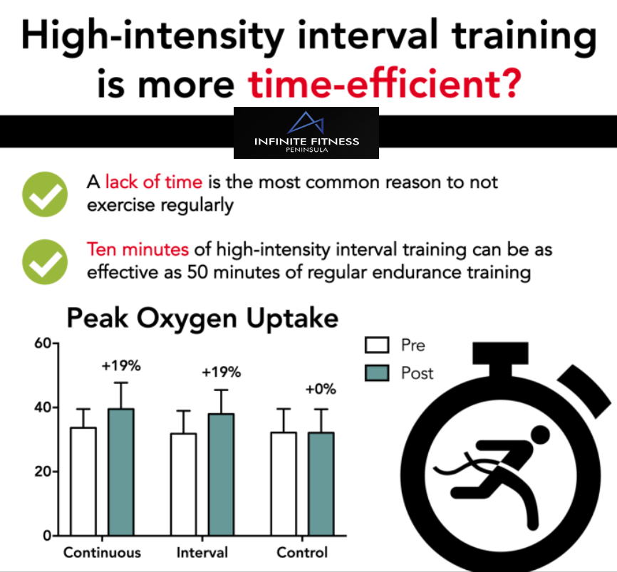Unleashing the Power of High-Intensity Interval Training
